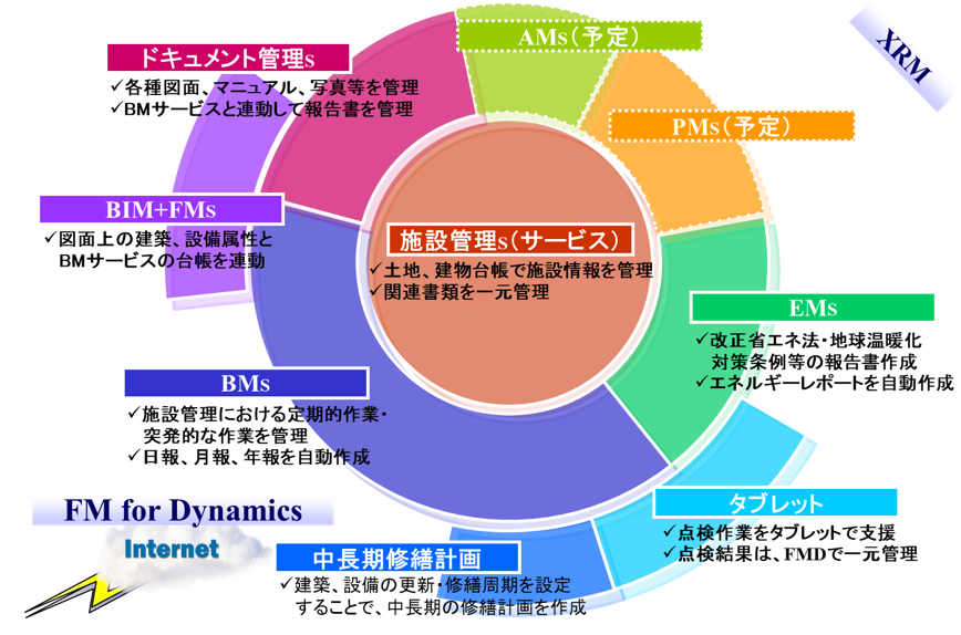 2017.9FMD全体図