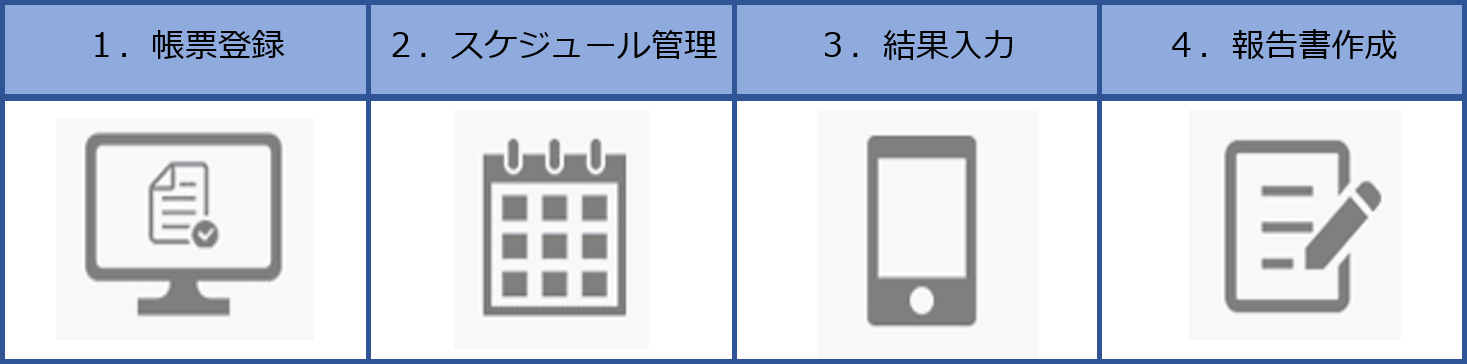 機能