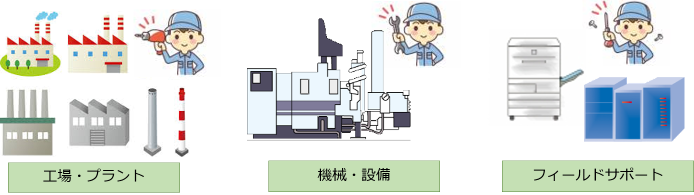 業種