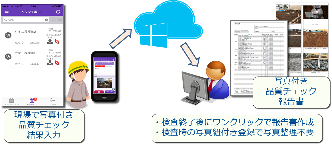 機能図