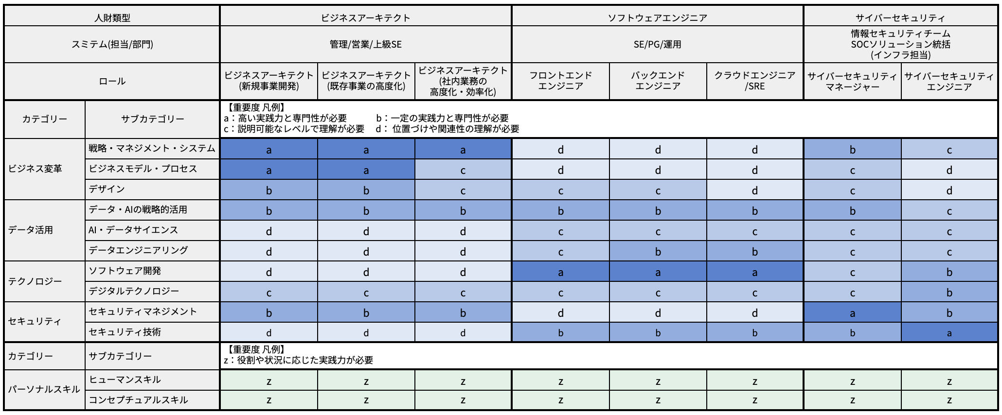人財育成