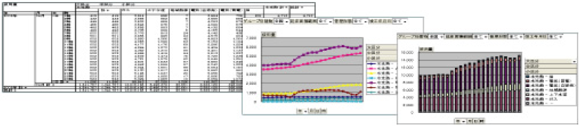 BI（ビジネスインテリジェンス）