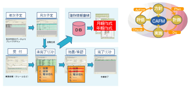 BM（ビル管理）