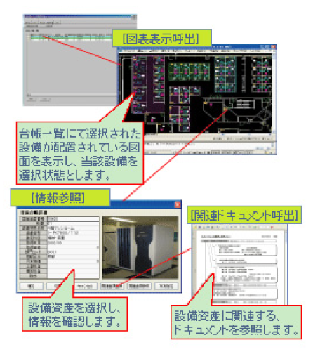 AM（設備資産管理））