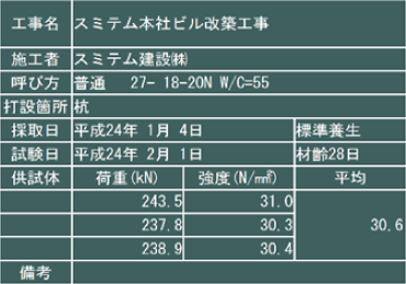 ボタンひとつで黒板表示へ