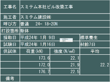 フォントや色の変更が可能