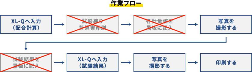 作業短縮・黒板への誤記入防止