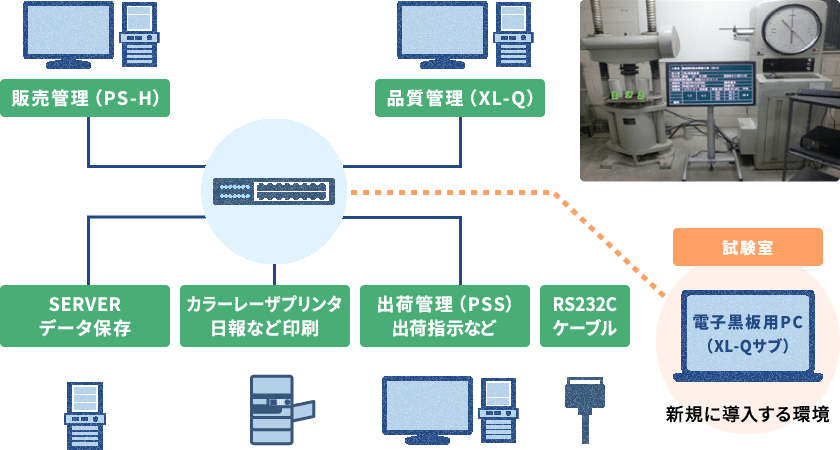 導入後ネットワーク環境イメージ図